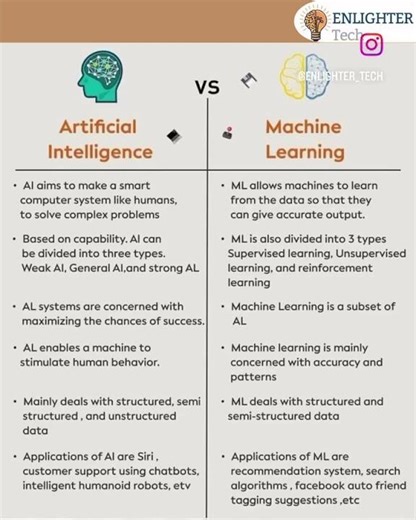 ‪@EnlighterTech‬ learn Artificial intelligence, Machine Learning and Data science at Bengaluru