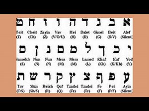 Hebrew Alphabet Song
