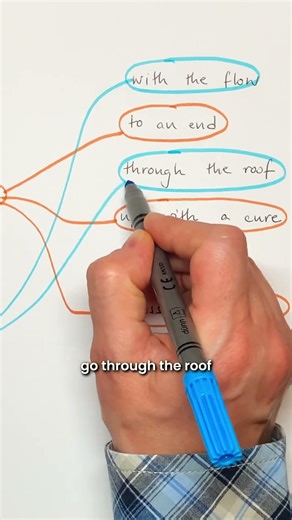 Collocations with Come and Go #collocations #vocabulary #collocationsinenglish #phrases #words