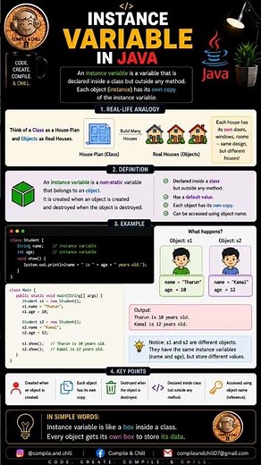 💡 Instance variables in Java store object data! 🚀 Learn fast, code smarter, build better! 🎯 Subscrib