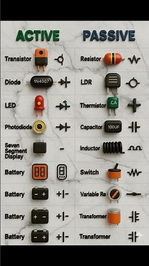 Basic Electronics Components Symbols Explained | Basic Electrical Symbols for Beginners 2025