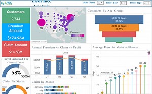 Health Insurance Dashboard