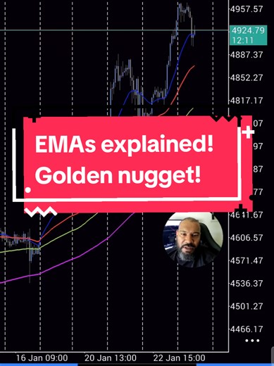 Understanding EMAs in Trading Setups for Success