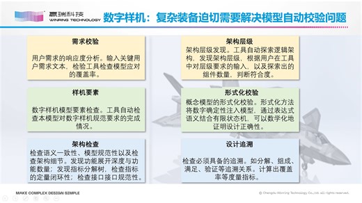 SysML v2自动模型校验
