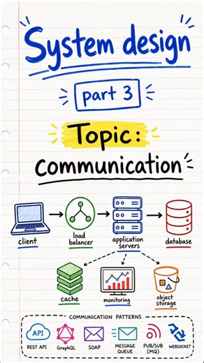 System Design part 3 | System Design Communication Explained #systemdesign #shorts