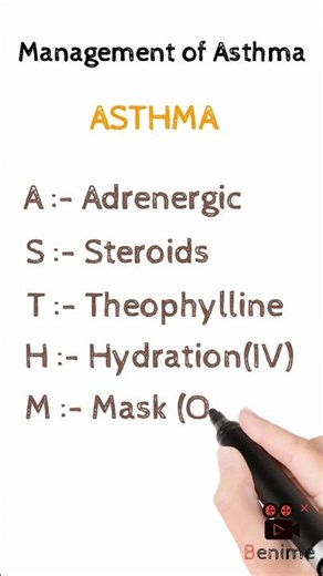 Management of Asthma ll asthma treatment guidelines