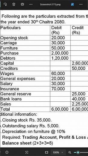 Class 10 Final Account Model Question Solution/check link down