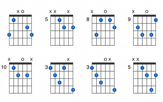 G diminished guitar chord - GtrLib Chords
