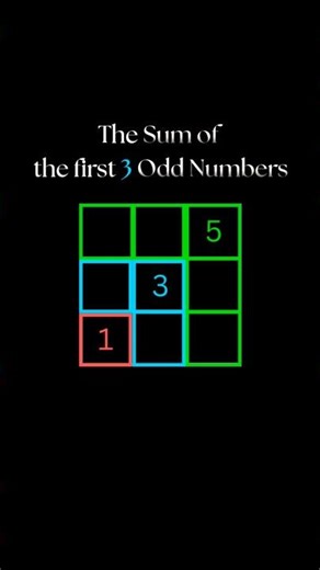 Sum of Odd Numbers #maths #visualization