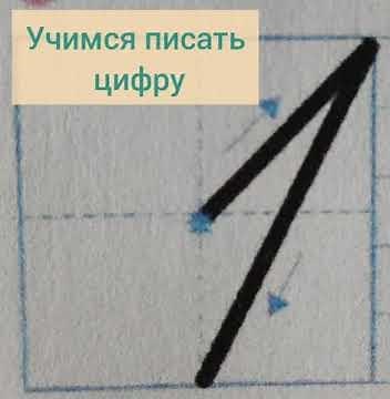 Учимся писать цифру 1.