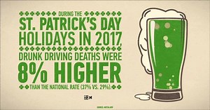 187 reactions · 48 shares | As you head out for St. Paddy's Day parties this year, remember: Buzzed Driving is Drunk Driving. | Ohio State Highway Patrol | Facebook