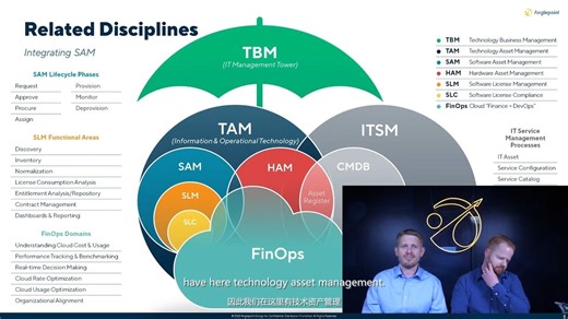 Why is Software Asset Management important_From Anglepoint