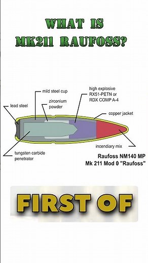 [SHORT] What is MK211 Raufoss and How Does it Work?! - .50BMG Series