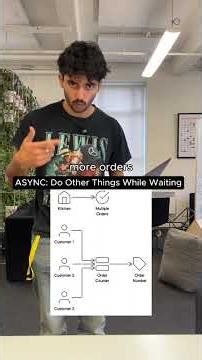 Interview prep - Synchronous vs. Asynchronous