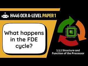The FDE Cycle | 1.1b | OCR A-Level Computer Science