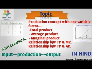 Production concept with one variable input..relationship b/w TP, MP&AP with example,graph,schedule