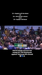 23 – Espejo's off-the-block hit 24 – Win Streak's attack error 25 – Espejo's kill block Marck Espejo secures the sweep for TSG SkyHawks against Taichung Win Streak 🤍💙🐦 #volleyball 🏐 | Hinampang TV