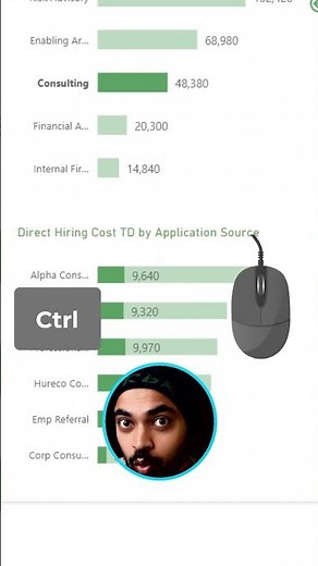 Learn How to Apply Multiple Cross Filters in your Power BI Report 📊🔥#dashboard #powerbitricks