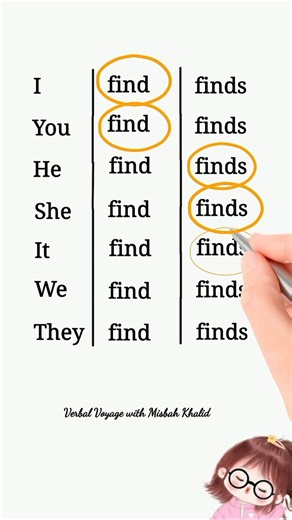 Find vs. Finds - English Trick 💯✅🙂 #englishwithmisbah