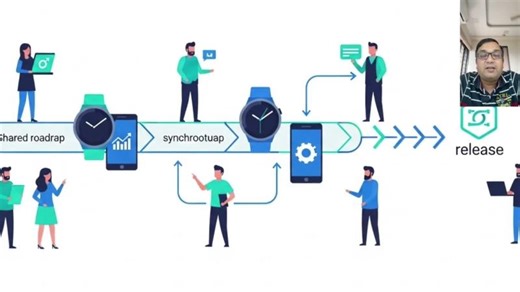 What is SAFe - Scaled Agile Framework? in simple terms | Shirish Modi. PMP SPC Agile Coach