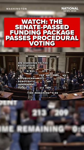 67K views · 538 reactions | The House took the first step in passing the continuing resolution to reopen the government by clearing a key legislative hurdle on Wednesday night. The legislature hurdle passed the chamber in a vote of 213-209. READ MORE: https://bit.ly/49fbdan | The National Desk - TND | Facebook