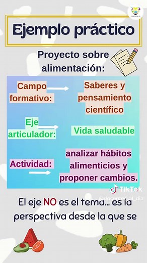Los 7 Ejes Articuladores de la NEM Explicados Fácilmente
