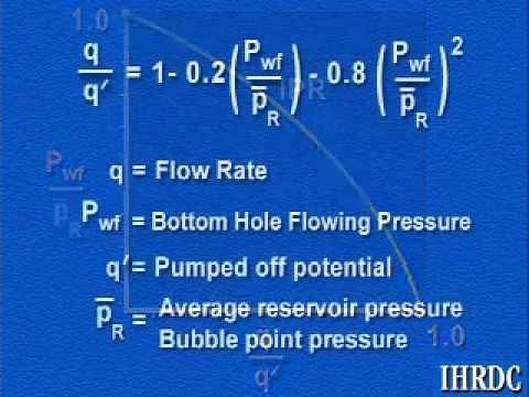 Vogel's Inflow Performance Relationship