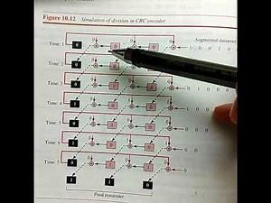 CRC Hardware Implementation