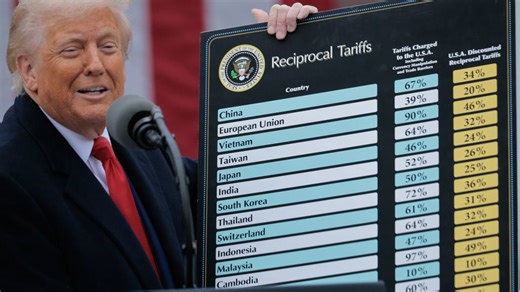 Your questions about tariffs, answered