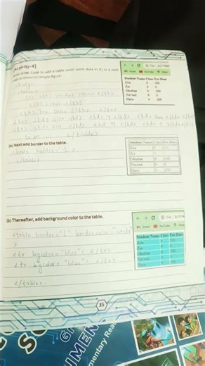 Class 9| Unit3 | Experimental Skills | Activity 4| pg:35| NBF | FEDERAL TEXT BOOK| SSC 1