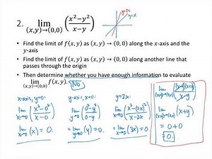 Limits and Continuity Practice Problems