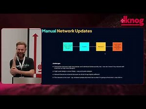 Design-Driven Network Automation with NetBox Designs (Demo + Concepts) at DKNOG16
