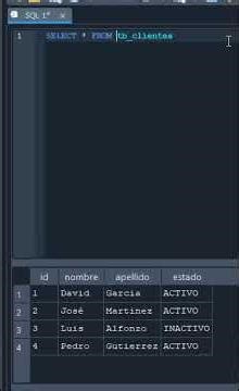 ALIAS in SQLite Table