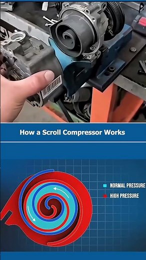 Scroll Compressor Working