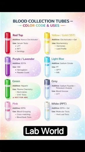 vial & uses in laboratory
