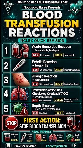 Blood Transfusion Reactions | NCLEX Quick Revision - Nootropic Nurse