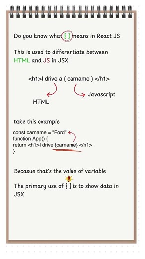 Curly Braces in React Explained | JSX Basics