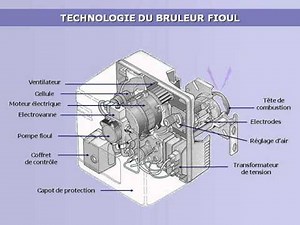 Bruleur Fioul