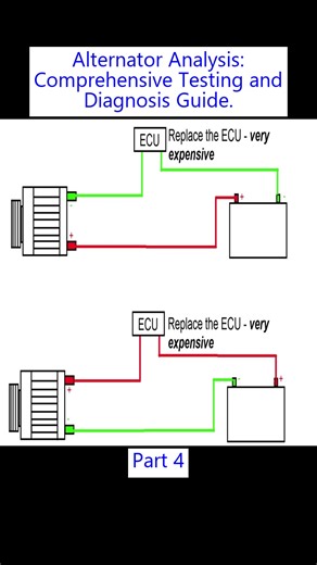Part_4 Alternator Analysis Comprehensive Testing and Diagnosis Guide