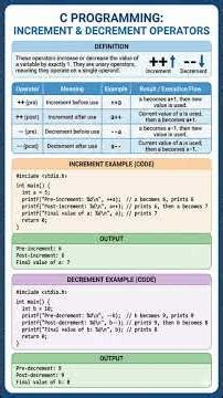Increment & decrement Operators in C Programming #cprogramming #programming #engineeringstudent