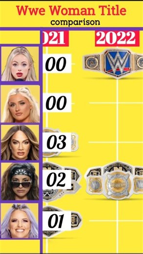 Liv Morgan vs Tiffany Stratton vs Nia jax vs Raquel Rodriguez vs Candice lerae Wwe Titles Comparison