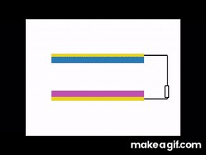 Working Mechanism of  Triboelectric Nanogenerator on Make a GIF