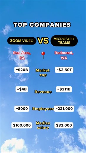 Zoom vs Microsoft Teams: A Digital Communication Comparison | ExtraMegaCorp posted on the topic | LinkedIn