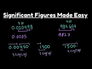 The Easiest Way to Learn Significant Figures | Sig Figs Rules & Practice for All Chem (louder audio)