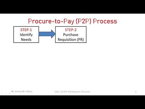 Procure-to-pay, (P2P), Business Process