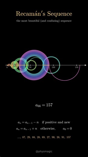 The Most Beautiful (and Confusing) Sequence 🌈 Recamán #shorts