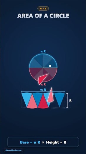 Formula for calculating the area of ​​a circle