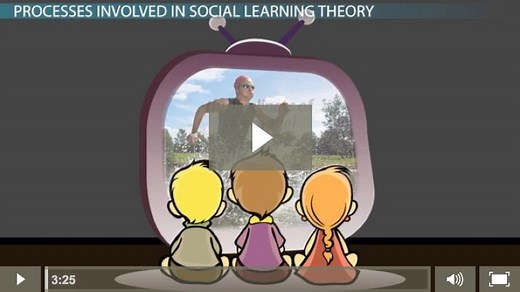 Social Learning Theory | Definition & Examples