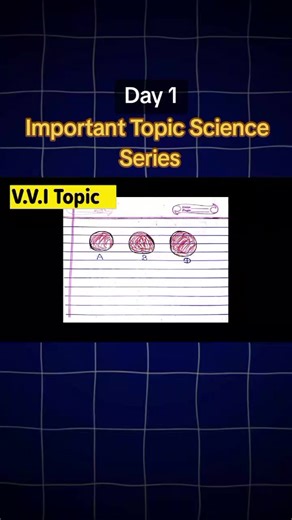 Understanding Blood Grouping: Important Science Topic