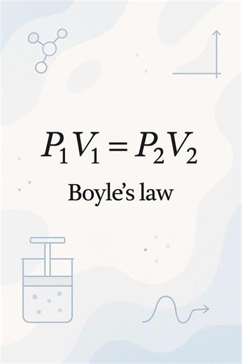 Boyle's Law Explained! 🔬 #Shorts